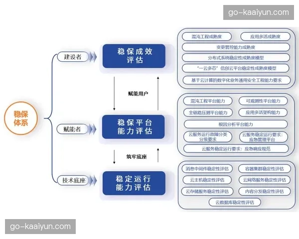 多备份响应机制接入保障系统 强化现阶段极端情况应对能力